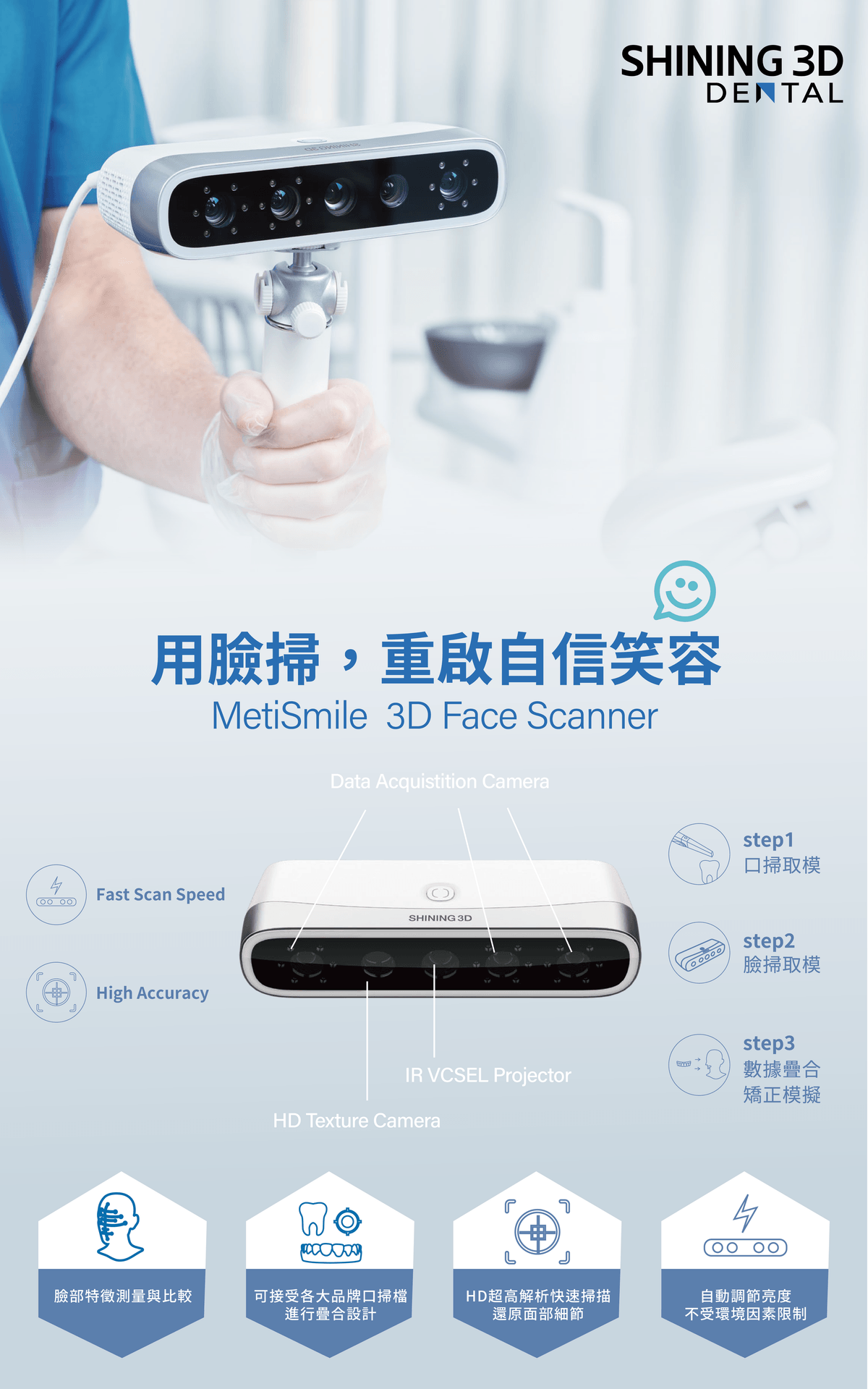 MetiSmile 臉部掃描機 產品圖片