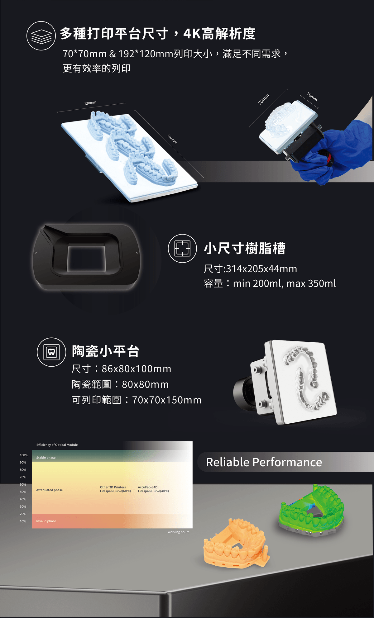 SHINING3D AccuFab-L4D 牙科 3D 列印機 產品圖片